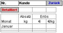 abb6-Excel-Baustein-Absatzstatistik-excel-tipp.JPG