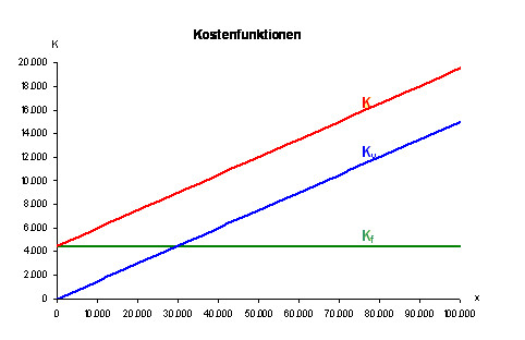 Kostenfunktion_01.jpg