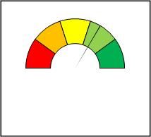 abb-7-fertiges-tachodiagramm-excel-2007.JPG