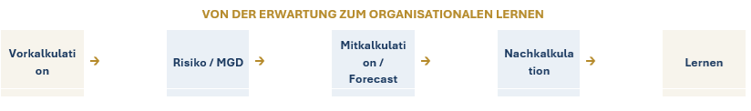 Bild 2 IKM.png