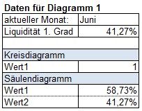 abb1-1-Diagrammdaten-Thermometer-Diagramm.jpg