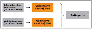 Controlling-Immobilienwirtschaft_Teil11_Abb4.jpg