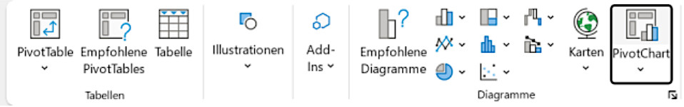 Excel-Registerkarte PivotChart