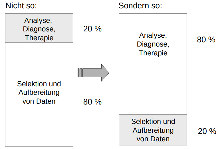 Aufgabenschwerpunkte des Projektcontrollers.png