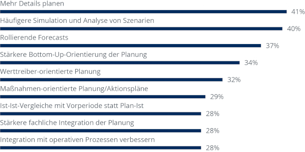 Studie-Future-of-Planning-BARC-2