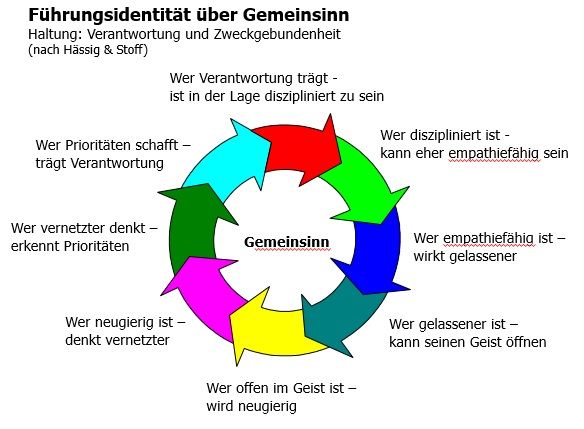 Unternehmenskultur_Fhrungskraft_Fhrungsidentitt_Abb1.jpg