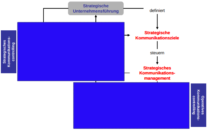 Kommunikations-Controlling im Management-Prozess.png