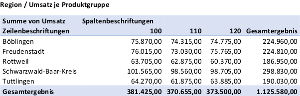 Pivot-Auswertung-05.jpg