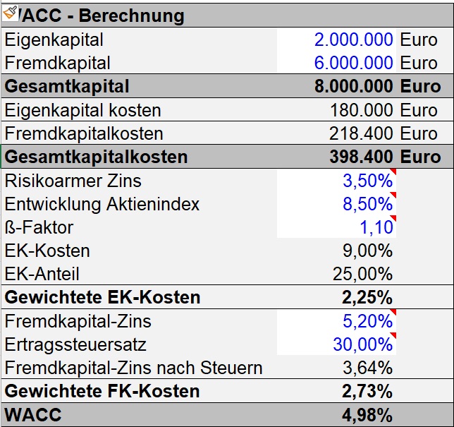 WACC_Berechnung_Abb2.jpg