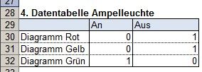 abb4-Datentabelle-ampel-ampeldiagramm.jpg