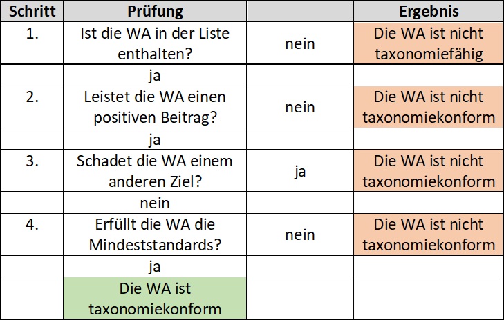 EU-Taxonomie_Prüfschritte.jpg