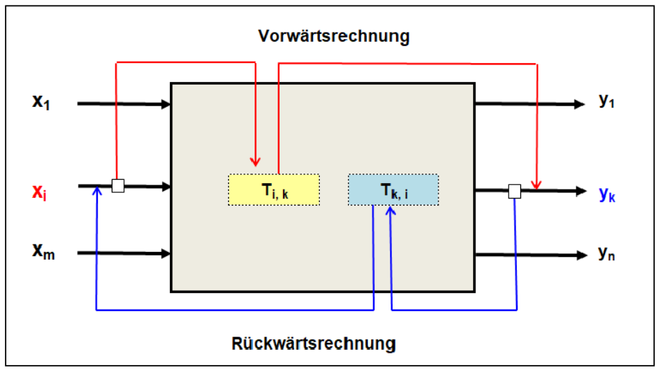 kybernetischer Modellansatz.png