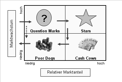 Portfolio_VierFelderMatrix_sw.jpg