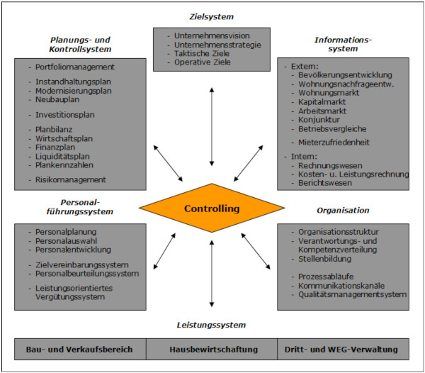 Immobiliencontrolling-02.jpg