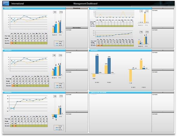 dashboard_brauncourt.jpg