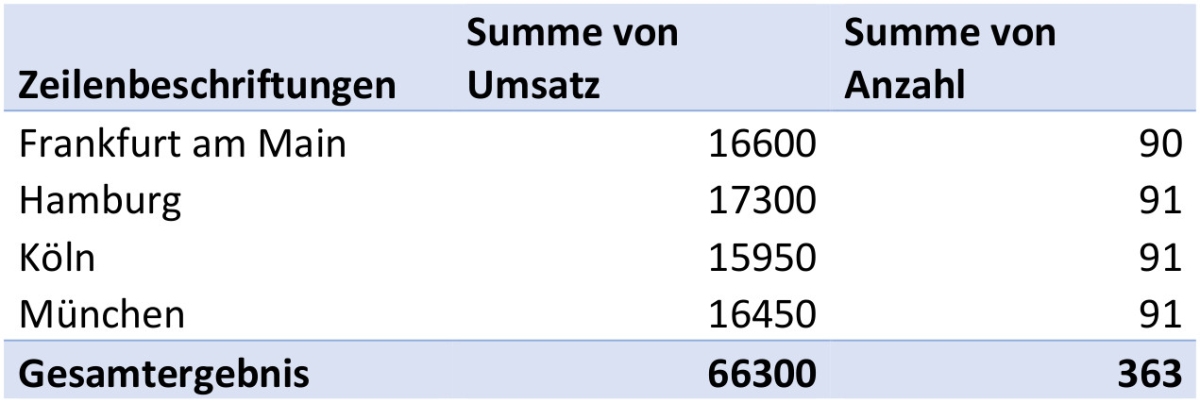 Excel-PivotTable-Tabelle.jpg