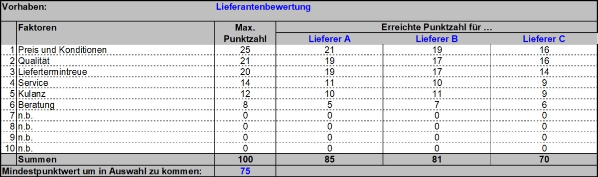 Nutzwertanalyse-Erichsen-Puntwerte.jpg