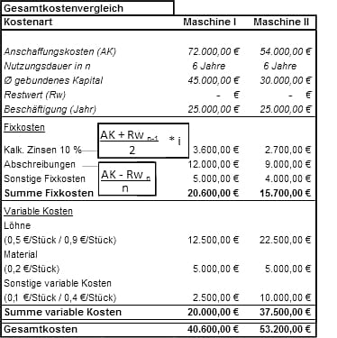 kostenvgl.jpg