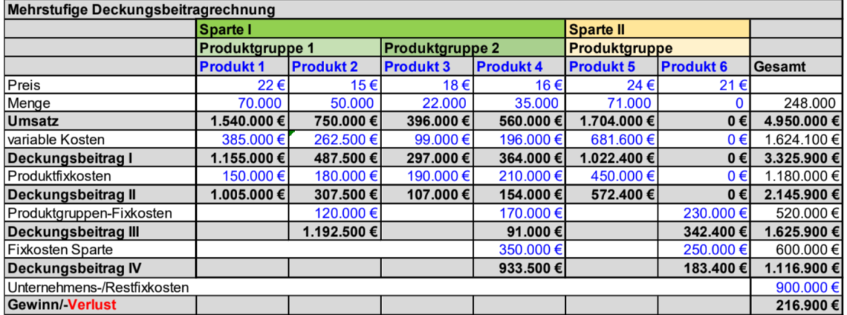 Abb4_Deckungsbeitrag.png