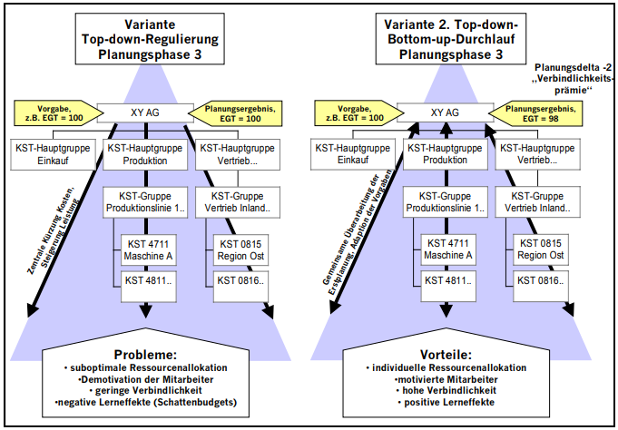 Knetung des Planungsdeltas.png