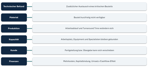 Dosta_Entscheidungsintegration_Bild2.png