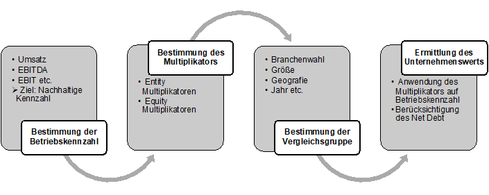 Multiplikatorverfahren-1.png