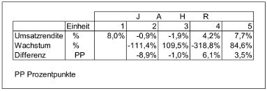 Wachstumsraten02web.jpg
