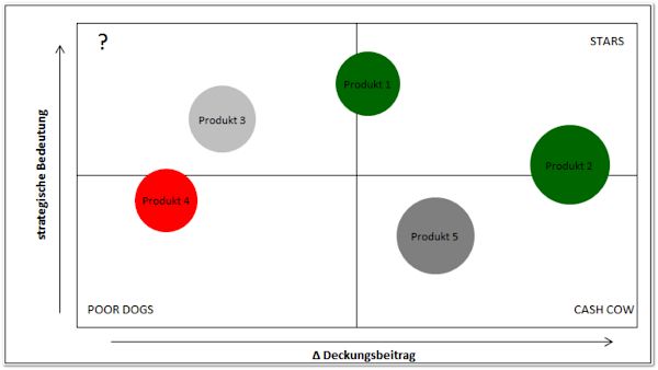 Excel Tipp Portfolio In Excel Erstellen