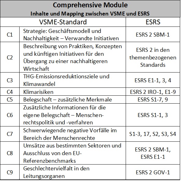 Comprehensive Module.jpg Comprehensive Module.jpg