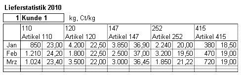 abb6-allelieferungdetailskunde-excelbausteinlieferstatistik.JPG