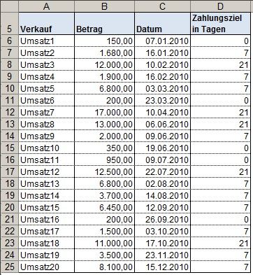 Umsatzplanung excel