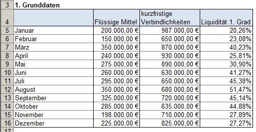 abb1-grunddaten-ampeldiagramm.jpg