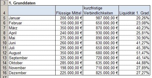 abb1-grunddaten-ampeldiagramm.jpg