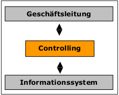 Immobilienwirtschaft-controlling01.jpg