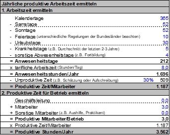 Abb1_Zeiterfassung.jpg Abb1_Zeiterfassung.jpg