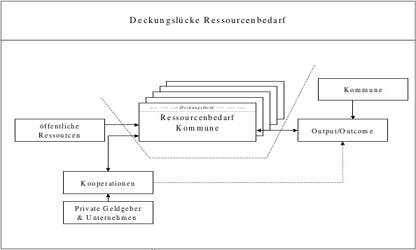 PPP-abbildung02.jpg