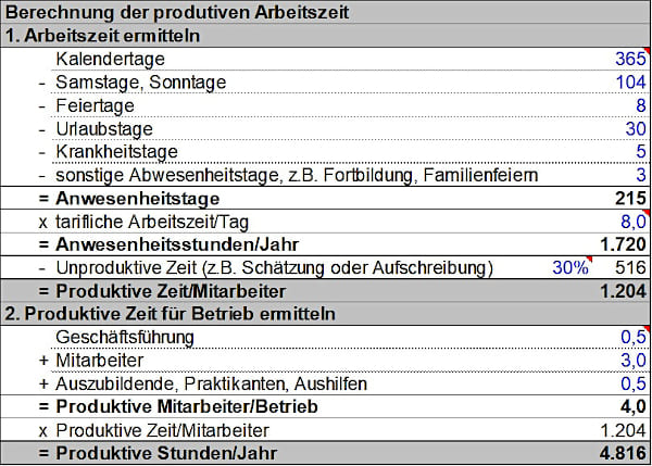 Berechnung der Arbeitszeit