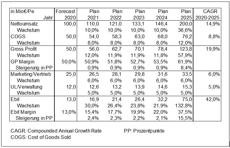 Wow Den Plan Des Rates Aufdecken Wow Den Plan Des Rates Aufdecken