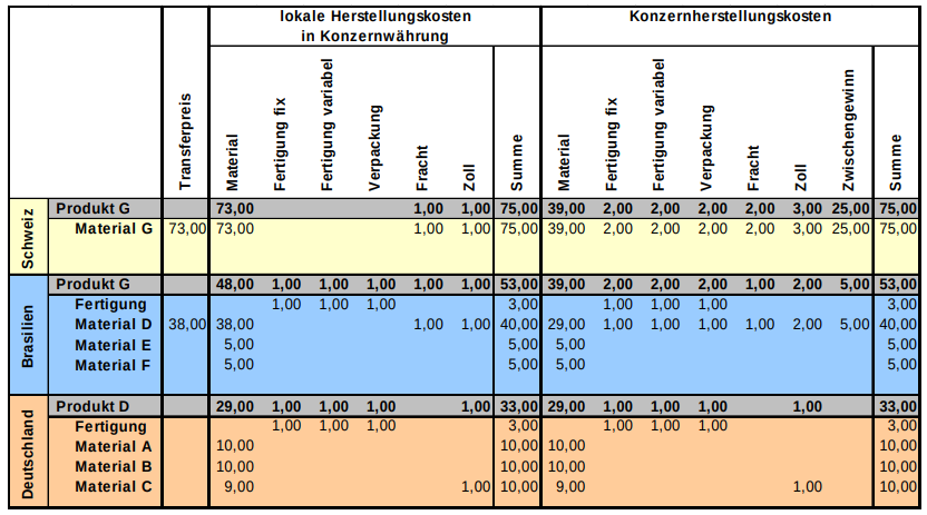 Darstellung der HK.png