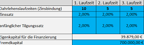 02_Finanzierungs_und_Immobilienwerte.png