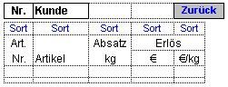 abb4-Excel-Baustein-Absatzstatistik-excel-tipp.JPG