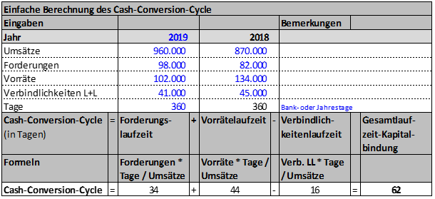 Cash-Conversion-Cycle1.png