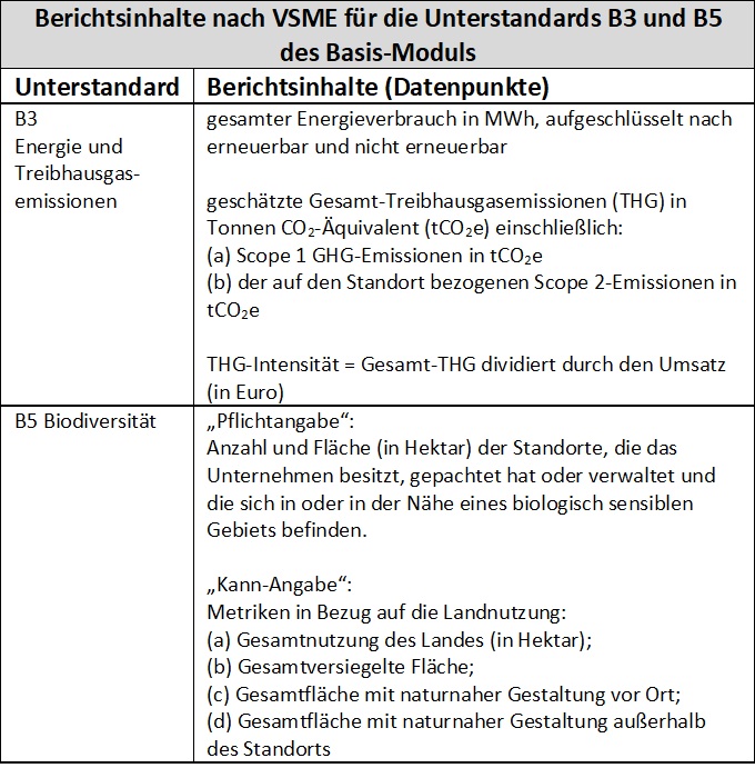 Berichtsinhalte_VSME-Standard.jpg Berichtsinhalte_VSME-Standard.jpg