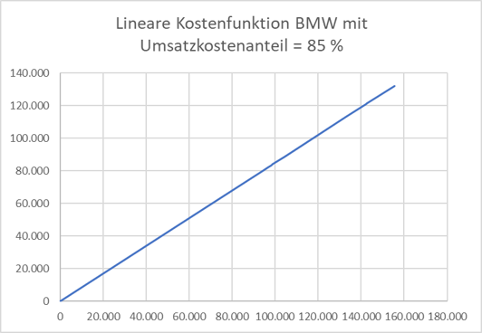 lineare Kostenfunktion Bild 5.png