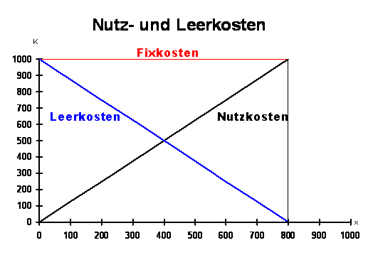 Nutz_und_Leerkosten_Skript01_09_02.png