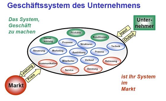 Baltes_Controlling_Systematik.jpg