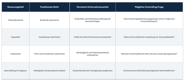 Dosta_Entscheidungsintegration_Bild3.png