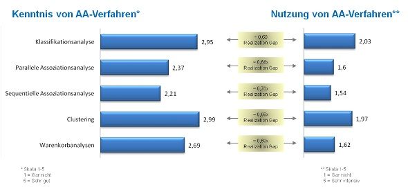 Abb_AA-Verfahren.jpg