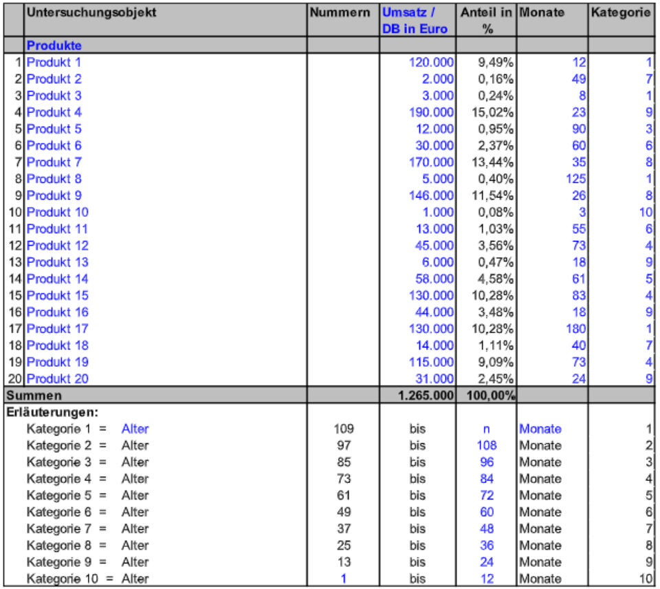 Portfolio-Analyse_abb3.png