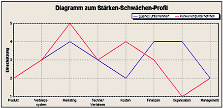 Controlling-Immobilienwirtschaft-10-Staerken-Schwaechen.jpg